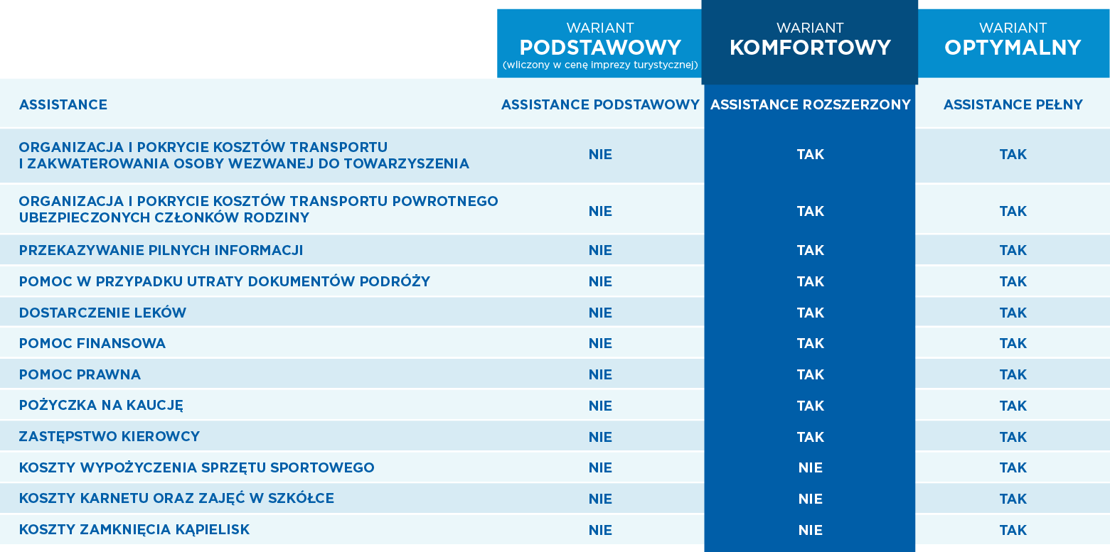 Tabela ubezpieczenia Ergo Assistance